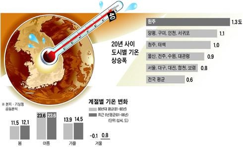 오케이에어콘 이미지