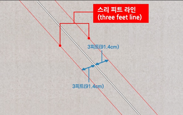 세이프라인 이미지