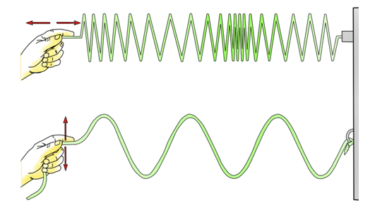 나선형 안테나(Helical Antenna, 헬리컬 안테나) : 네이버 블로그