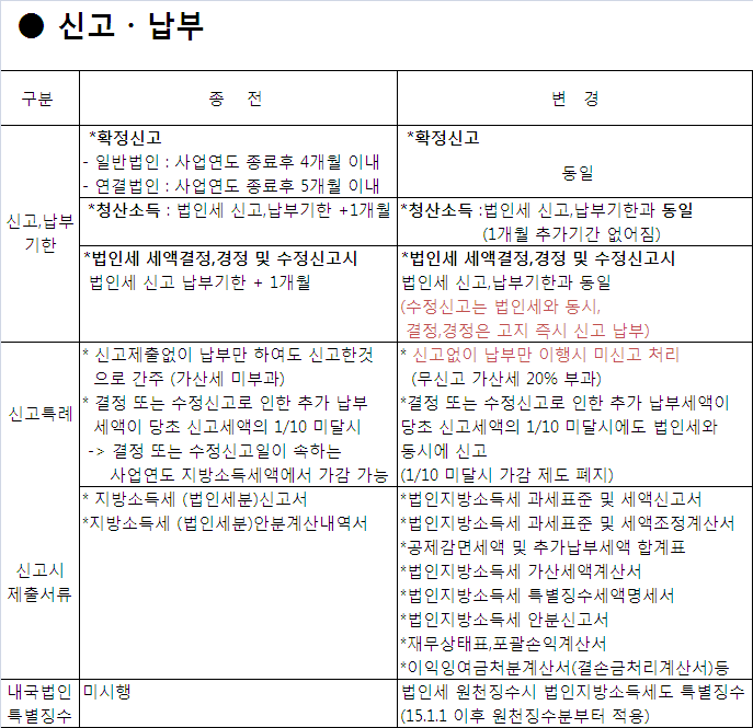 양지세무법인 이미지