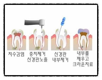 제이엠치과 이미지