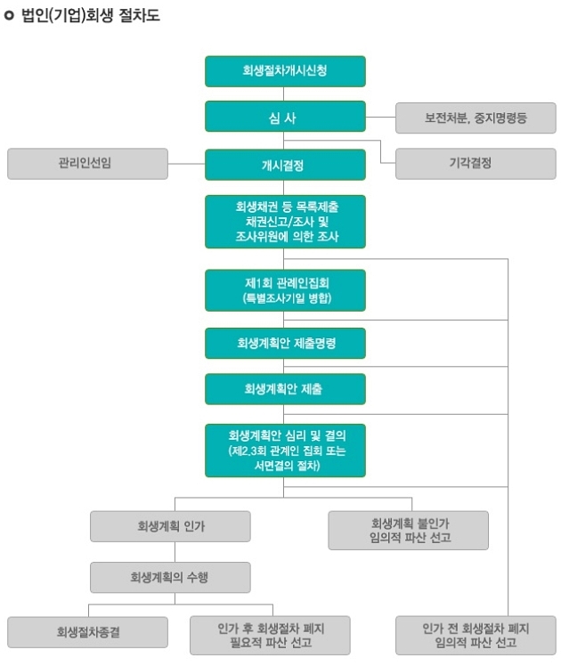 김영철법무사사무소 이미지