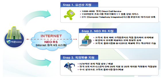 더존시스템 이미지
