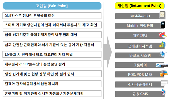 더존시스템 이미지