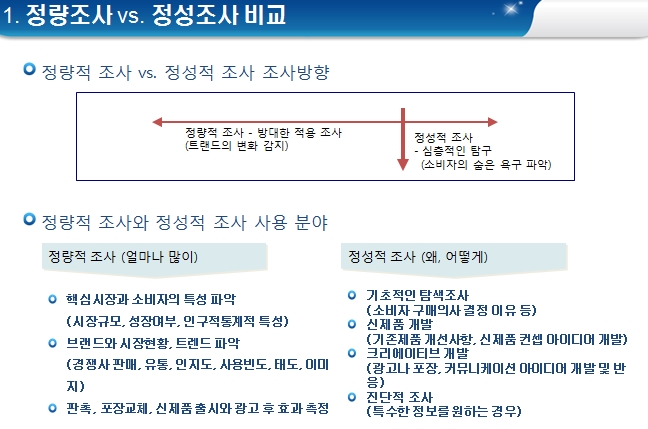 시장조사론 2 마케팅조사와 시장조사의 종류 정성조사정량조사 네이버 블로그