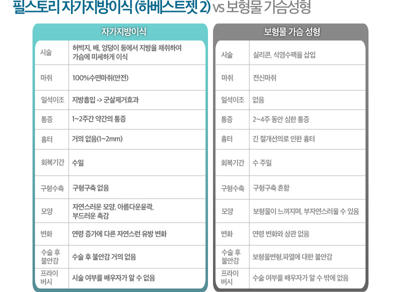 필스토리의원 이미지