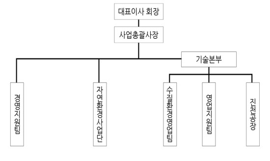 (주)아썸 이미지