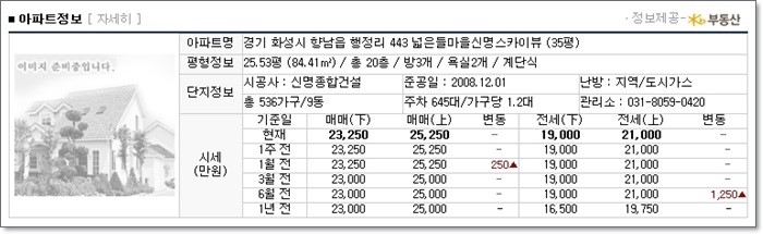 화성종합건설(주) 이미지