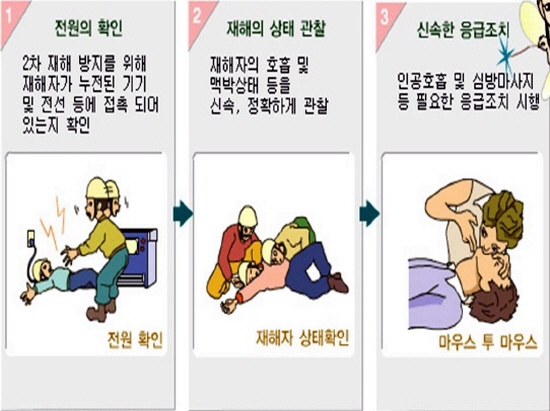 감전재해시 재해자 응급처치 : 네이버 블로그