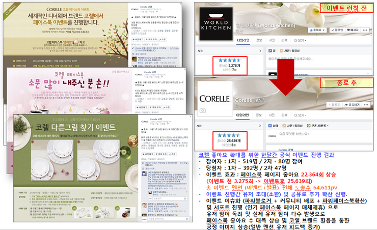 더 월드키친 이미지