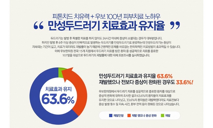 우보한의원 이미지