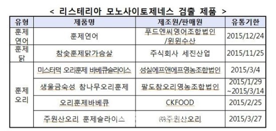 푸드엔씨 영어조합법인 이미지