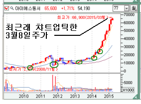 (주)만대건설 이미지