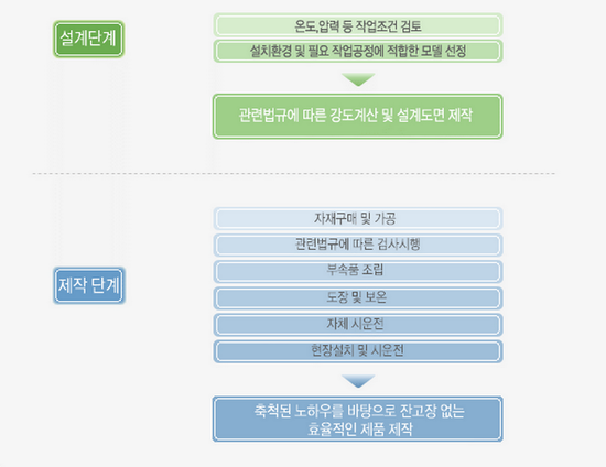 삼오테크 이미지