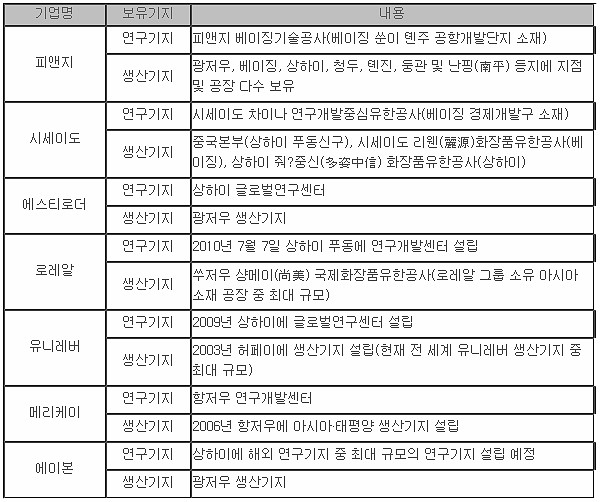 케이피앤지 이미지