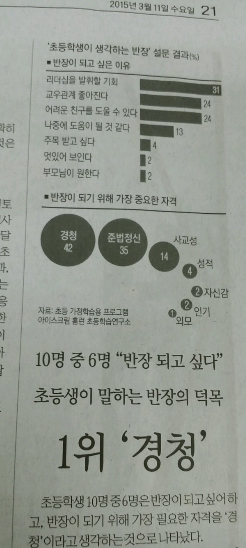 상주서마일 이미지