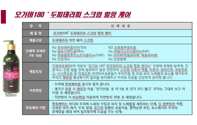 모가비180도 이미지