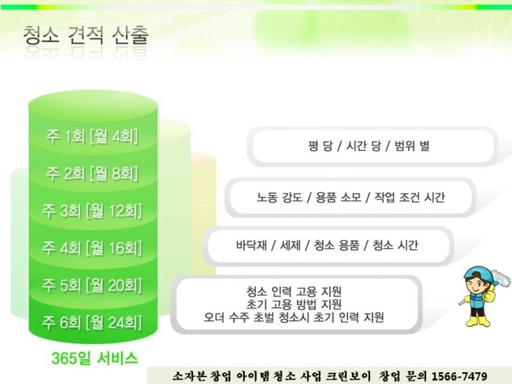 크린보이 이미지