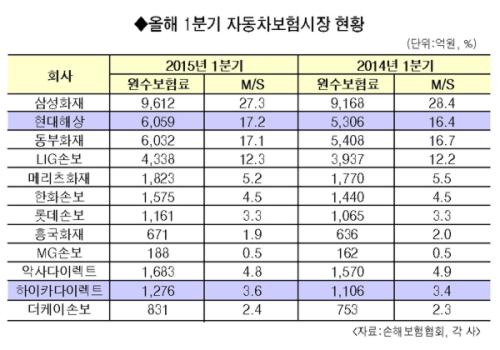 동부전업사 이미지