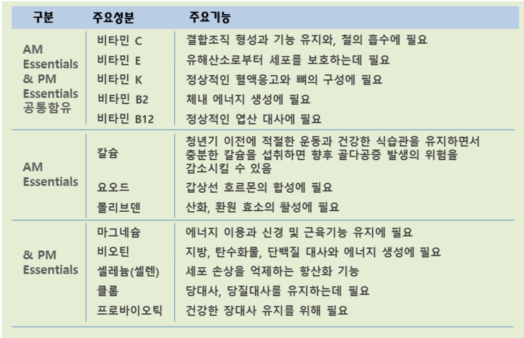에이엠;피엠(PM) 이미지
