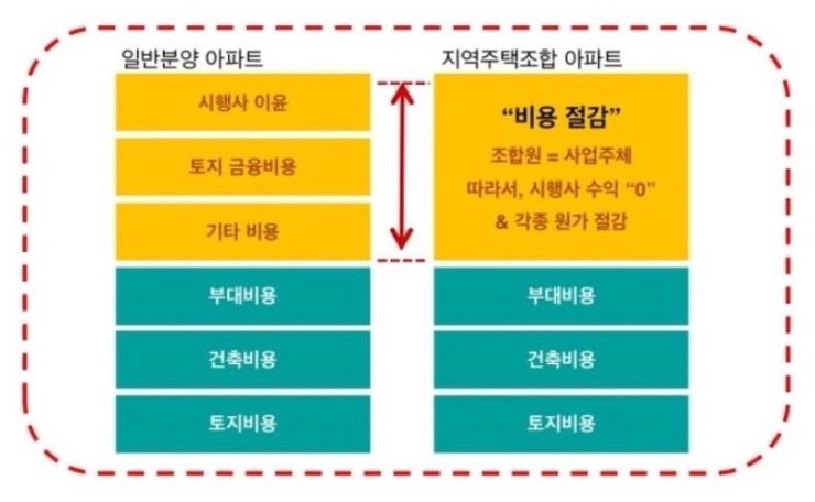사천IC(부산) 이미지