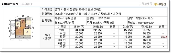 동보산업 이미지