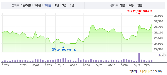 화인디앤티 이미지