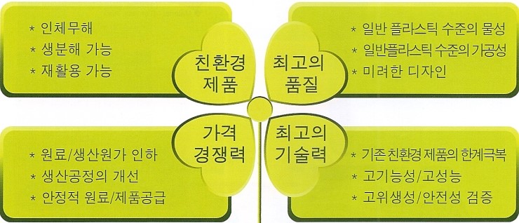 콘프라 이미지