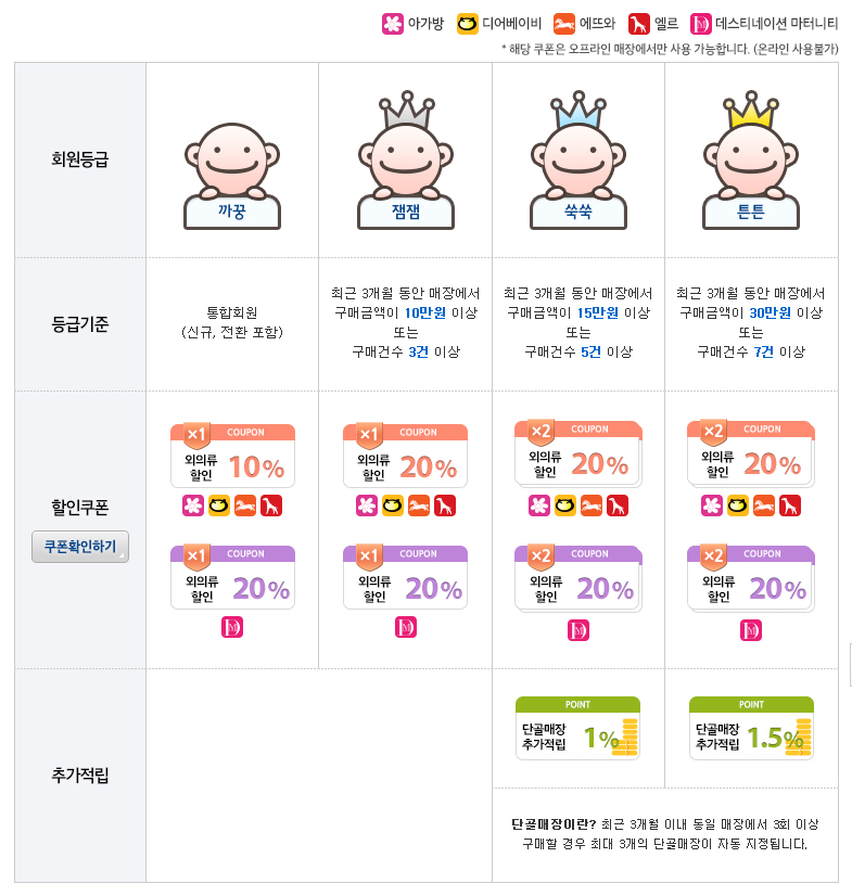 두두컴퍼니 이미지