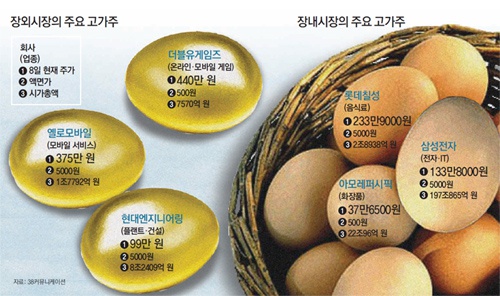 (주) 더블유커뮤니케이션 이미지