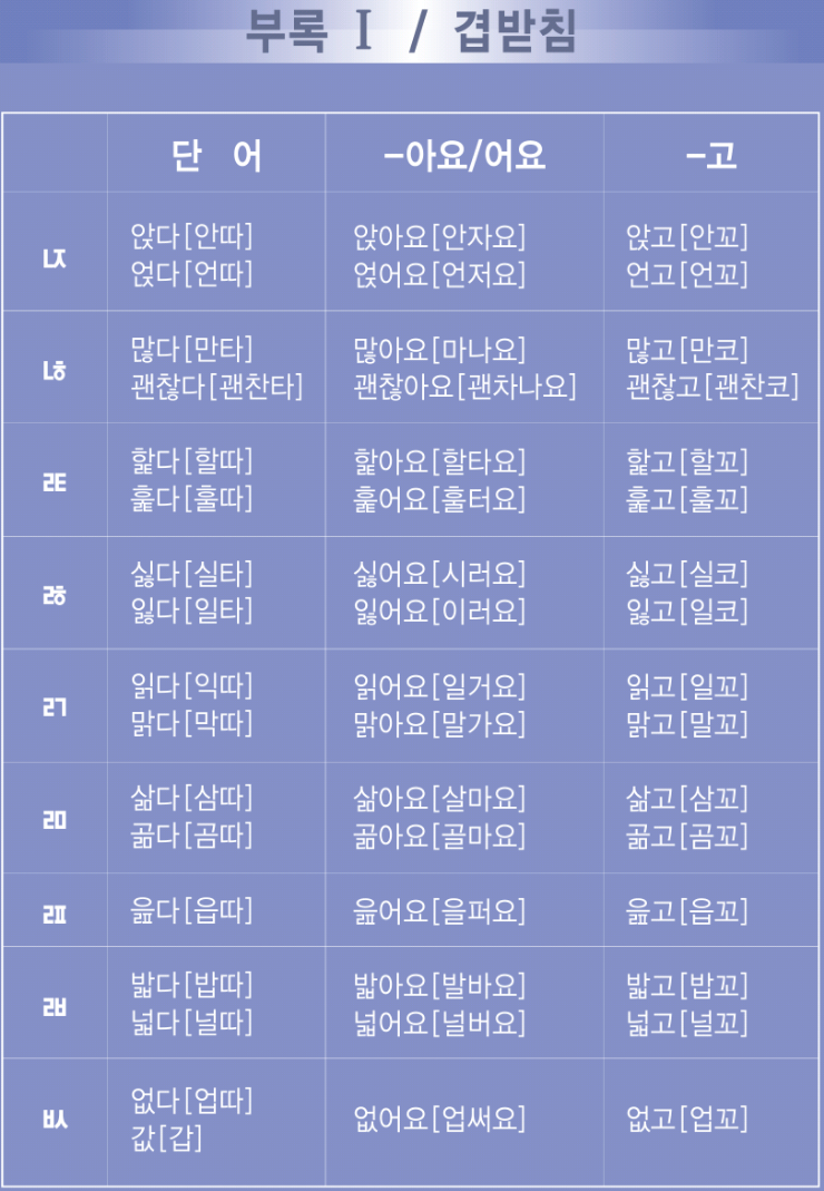 발음하기 어려운 겹받침 발음~☆ : 네이버 블로그