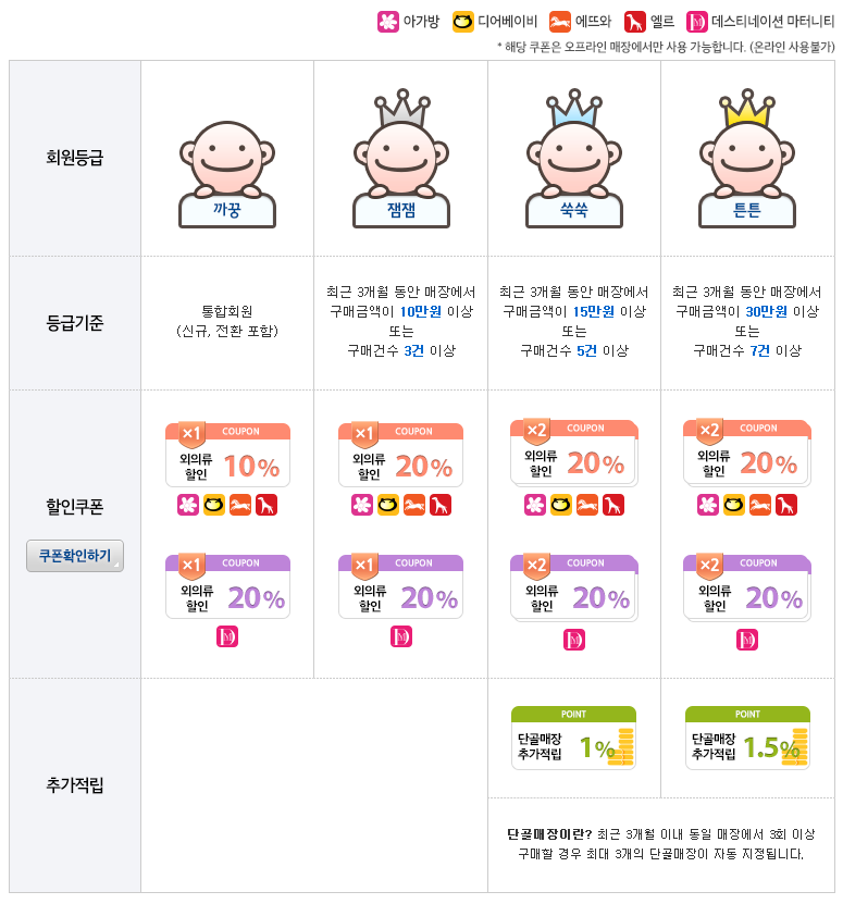 두두컴퍼니 이미지