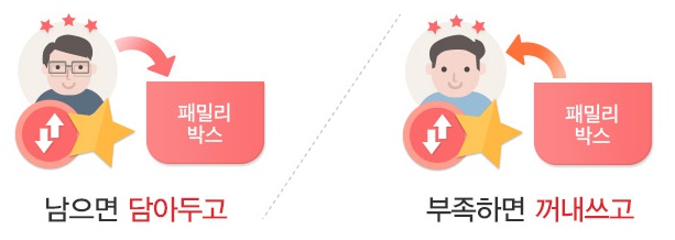 패밀리통신 이미지