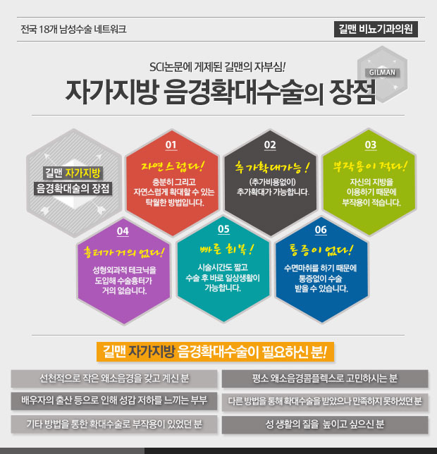길맨비뇨기과 이미지