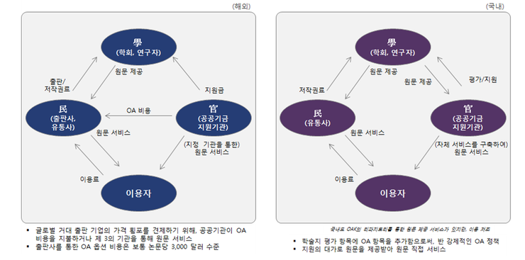 누리OA 이미지