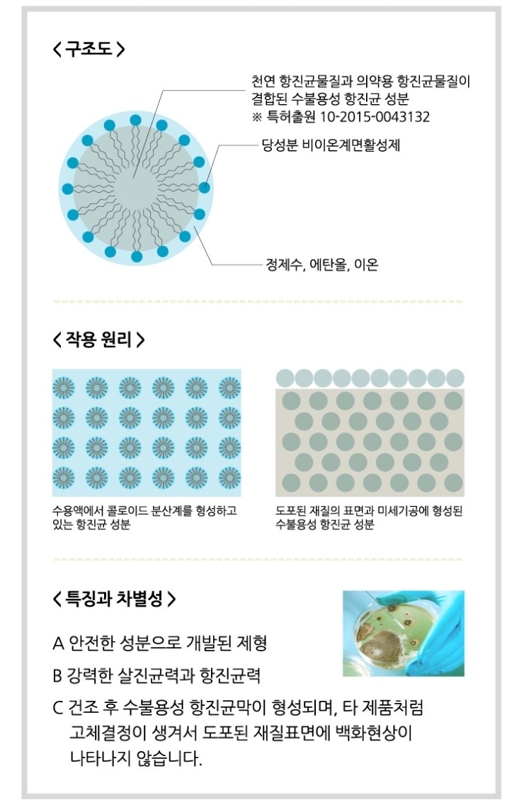 곰팡이제거제와 곰팡이방지제의 차이점 : 네이버 블로그