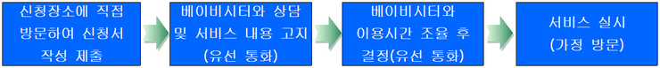 산성제2어린이집 이미지
