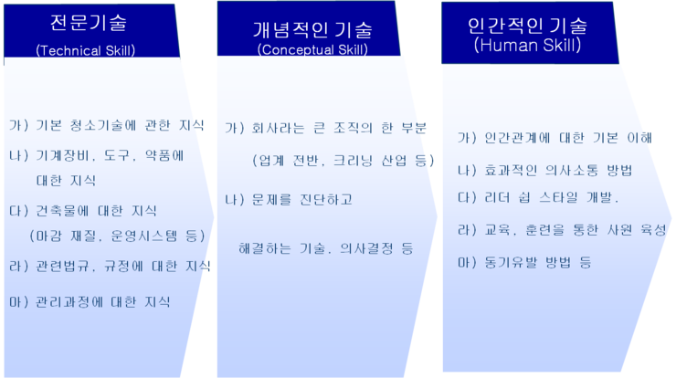서비스업청소용역 이미지