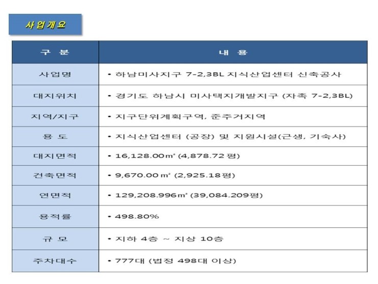 상일산업 이미지