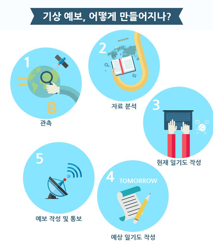 예보하늘 이미지