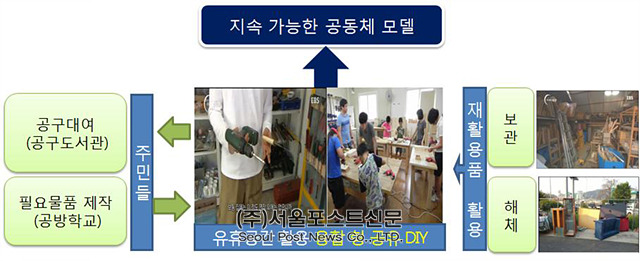 성북재활용 이미지