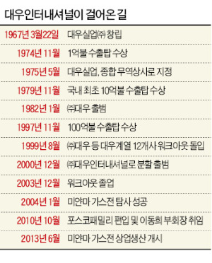 동원실업 이미지