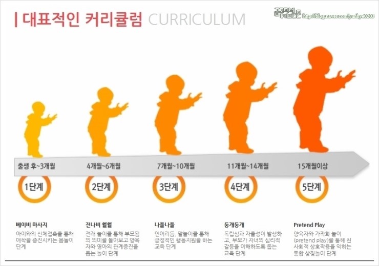 오감발달교육연구소 이미지
