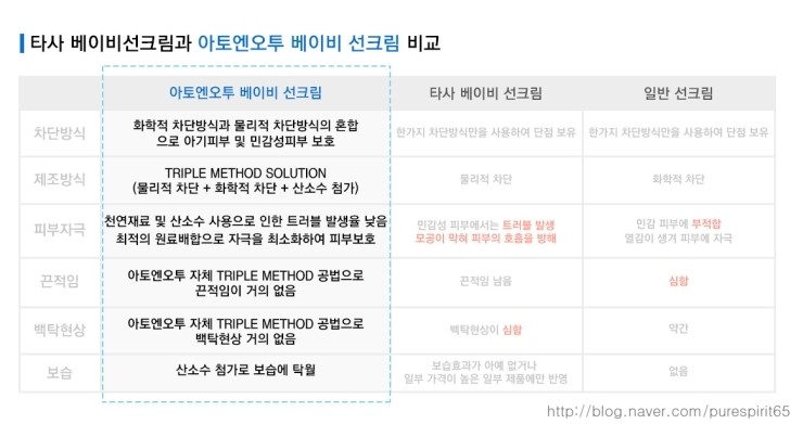 엔오투 이미지