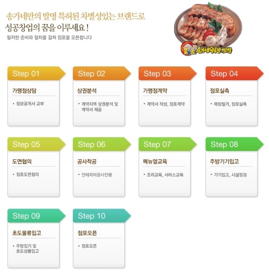 송가네식품 이미지
