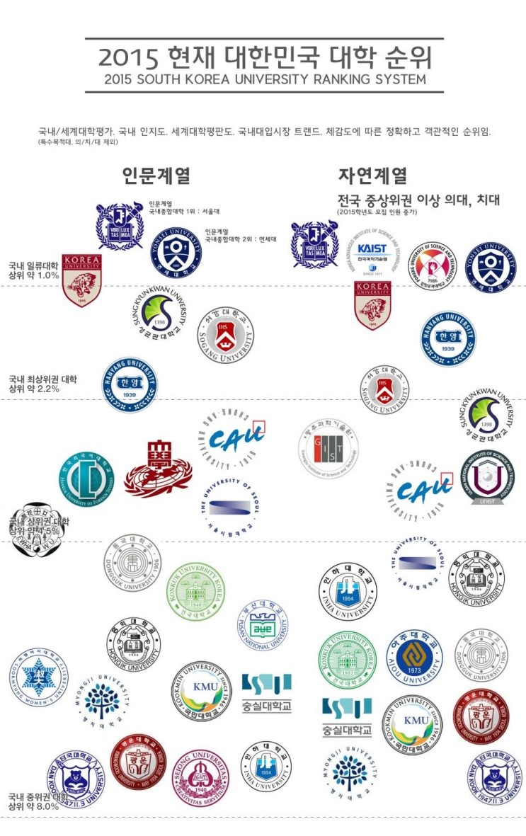 대치 최고의 입시전문 : 네이버 블로그 대치 최고의 입시전문 : 네이버 블로그