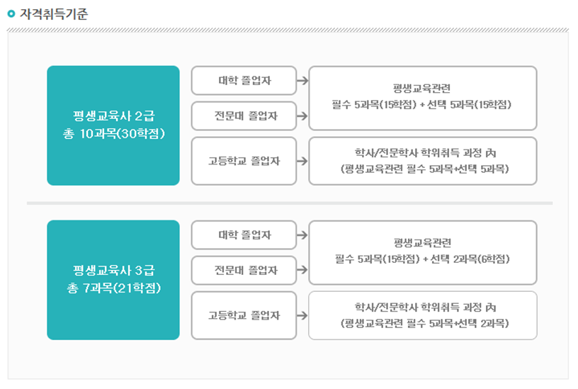 세움평생교육원 이미지
