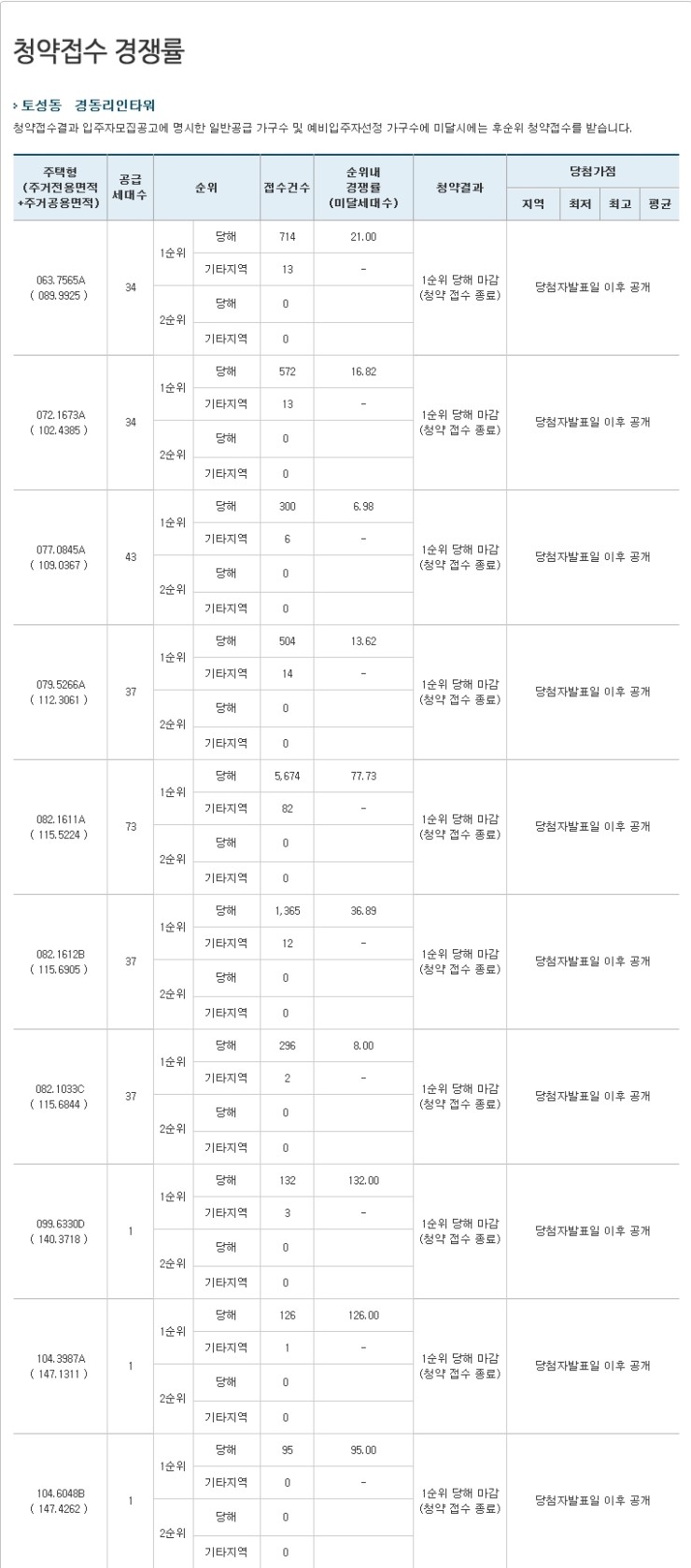 토성상가 이미지