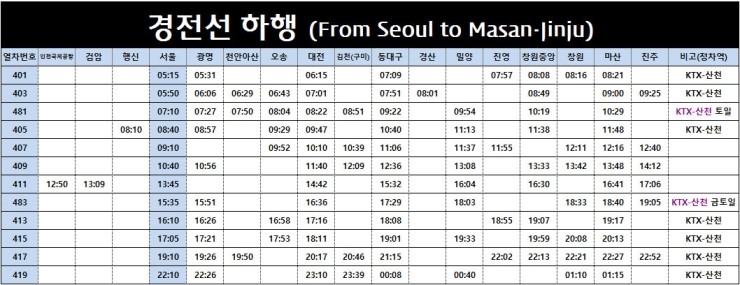 [경전선 Ktx 열차 시간표]서울역,대전역,동대구역,창원역,마산역,진주역 Ktx 열차 시간표 : 네이버 블로그