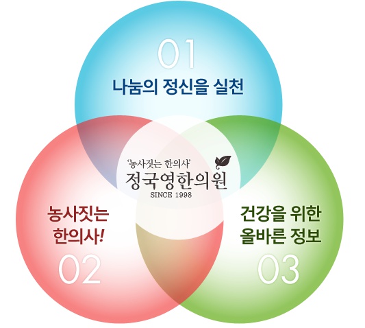 정국영한의원 이미지